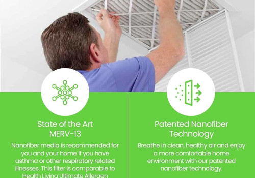 Save Money & Breathe Better With MERV 13 HVAC and Furnace Air Filter for Home