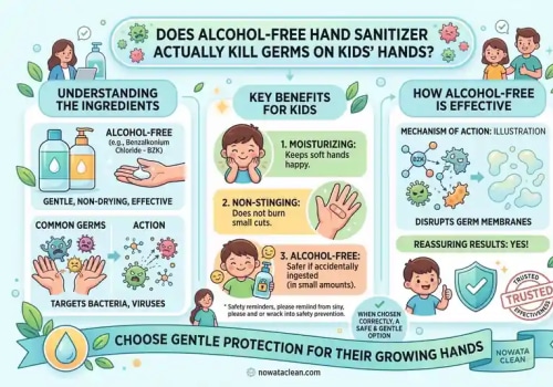 Does Alcohol-Free Hand Sanitizer Actually Kill Germs on Kids' Hands?